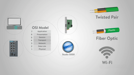 معرفی مدل OSI و لایه‌های شبکه