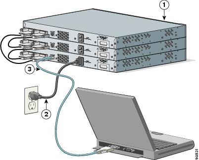 Connecting to the Console Port