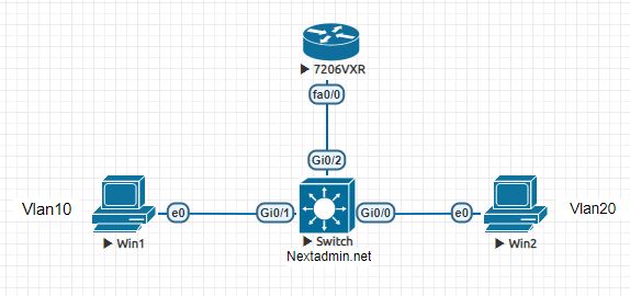 Cisco InterVLAN Routing Scenario