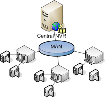 شبکه Man - Metropolitan Area Network