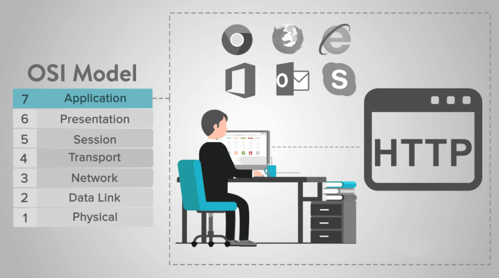 OSI Model - Application Layer مهر گستر شبکه آریا