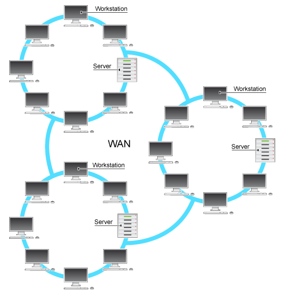 شبکه Wan – Wide Area Network
