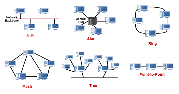 توپولوژی شبکه - Network Topology